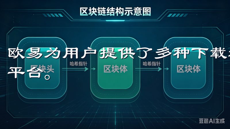 欧易为用户提供了多种下载选项，包括官网、应用商店和第三方平台。