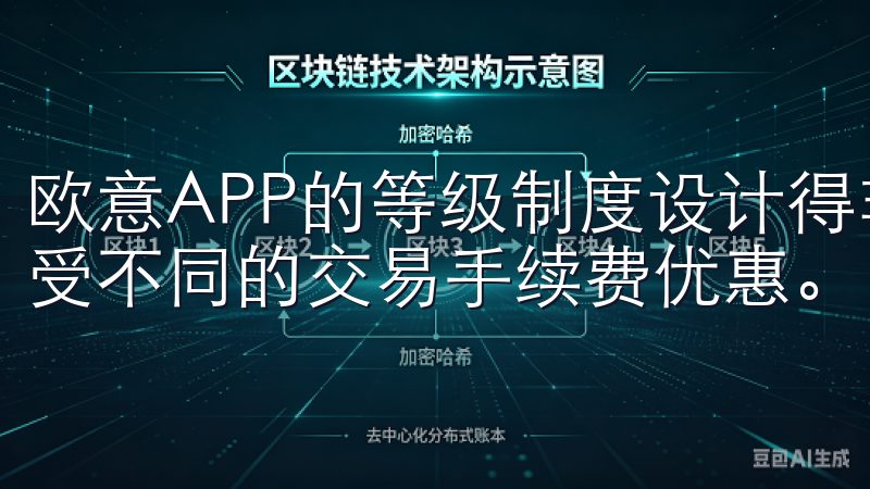 欧意APP的等级制度设计得非常巧妙，不同等级的用户可以享受不同的交易手续费优惠。