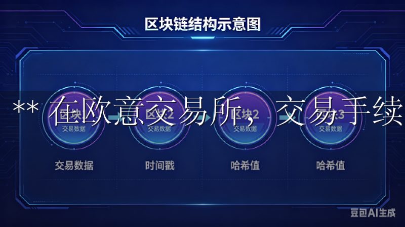 ** 在欧意交易所，交易手续费因不同的交易产品而异。