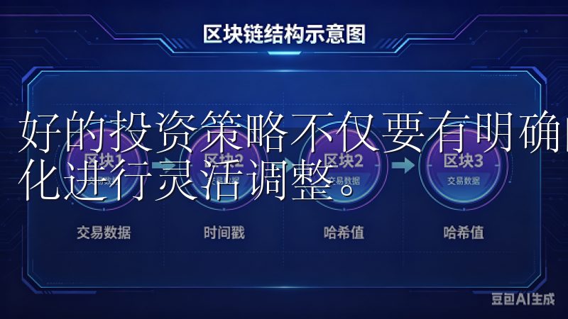 好的投资策略不仅要有明确的目标和时间框架，还应根据市场变化进行灵活调整。