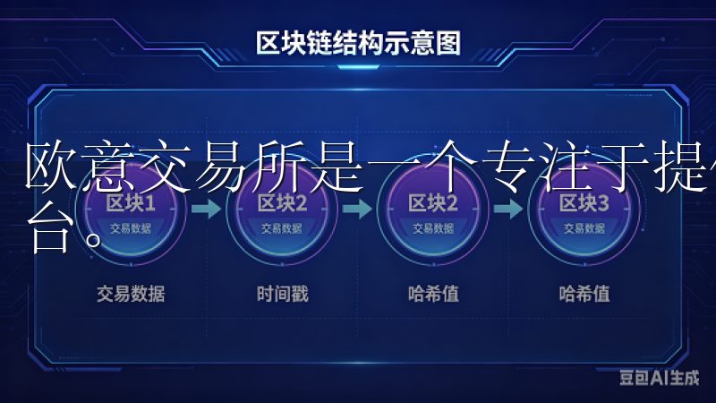 欧意交易所是一个专注于提供多种数字资产和传统交易市场的平台。