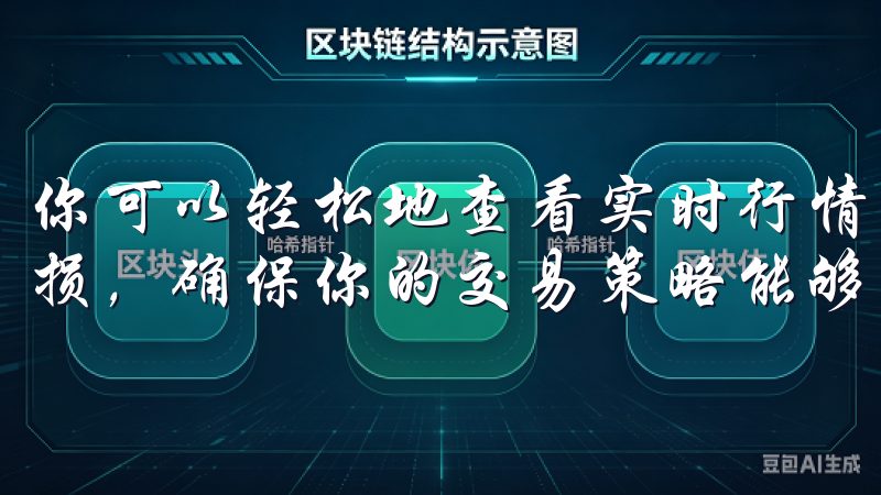 你可以轻松地查看实时行情、进行买卖操作，还可以设置止盈止损，确保你的交易策略能够自动执行。