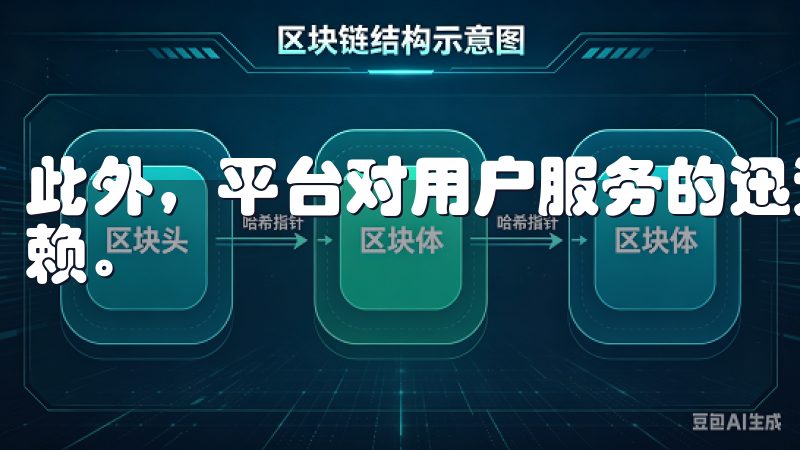 此外，平台对用户服务的迅速反应能力和专业性也为其赢得了信赖。