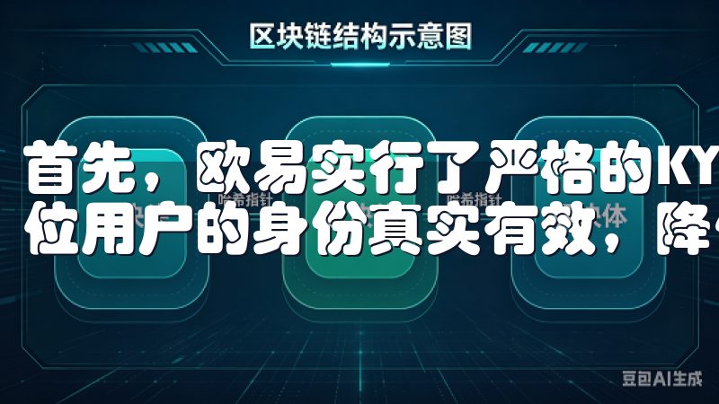 首先，欧易实行了严格的KYC（了解你的客户）政策，确保每位用户的身份真实有效，降低恶意用户的风险。
