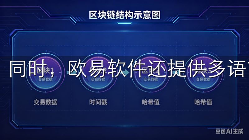 同时，欧易软件还提供多语言支持，满足全球用户的需求。