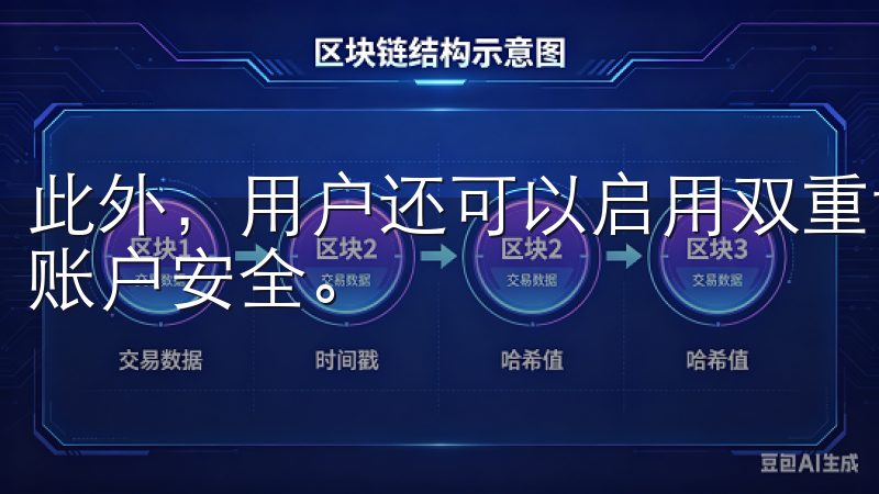 此外，用户还可以启用双重认证以及交易提醒功能，进一步增强账户安全。