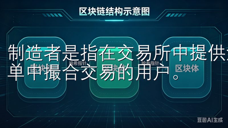 制造者是指在交易所中提供流动性的人，而接受者是指从已有订单中撮合交易的用户。