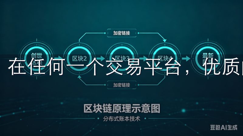 在任何一个交易平台，优质的客户服务都是非常重要的。