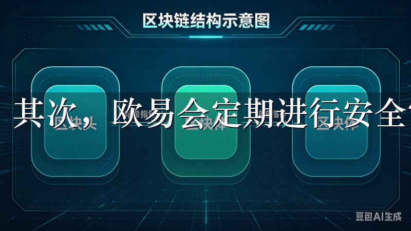 其次，欧易会定期进行安全审计，确保系统的安全性。