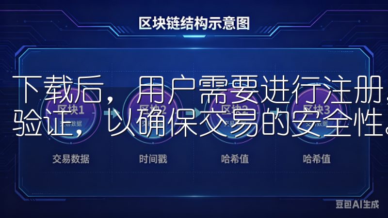 下载后，用户需要进行注册，创建一个安全的账户，并进行身份验证，以确保交易的安全性。