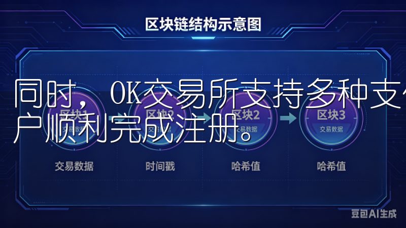 同时，OK交易所支持多种支付方式和多语言界面，方便全球用户顺利完成注册。