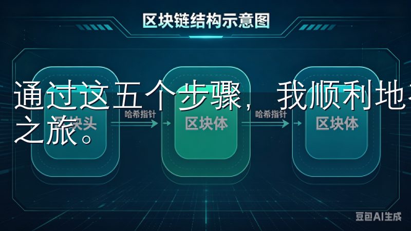 通过这五个步骤，我顺利地在欧意交易所注册并开始了我的交易之旅。