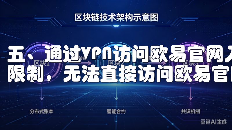 五、通过VPN访问欧易官网入口 有时候，我会遇到一些网络限制，无法直接访问欧易官网。
