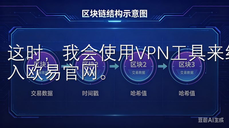 这时，我会使用VPN工具来绕过这些限制，确保我能够顺利进入欧易官网。