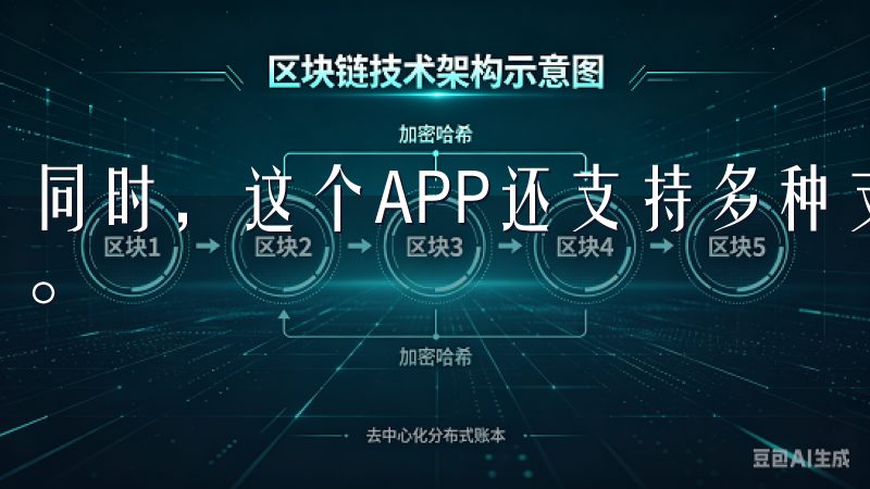 同时，这个APP还支持多种支付方式，确保您的资金安全无忧。
