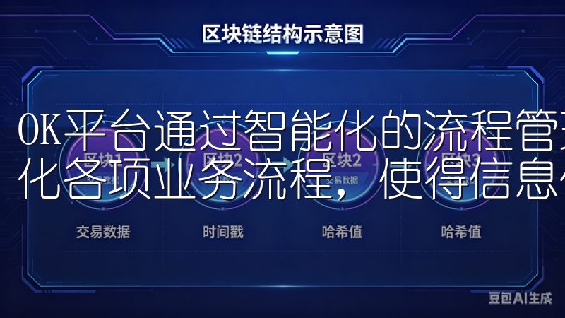 OK平台通过智能化的流程管理系统，可以帮助企业梳理、标准化各项业务流程，使得信息传递更加顺畅。