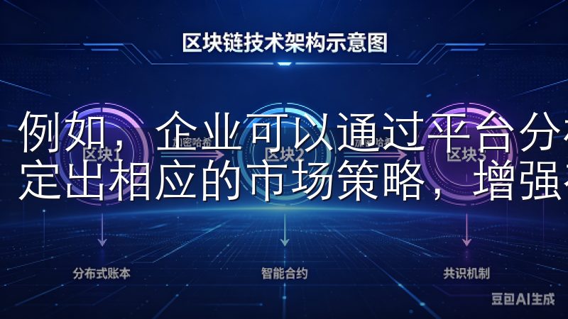 例如，企业可以通过平台分析客户行为、市场趋势，从而提前制定出相应的市场策略，增强在市场中的竞争优势。