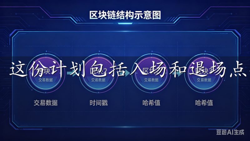 这份计划包括入场和退场点、止损位置、以及目标收益等。