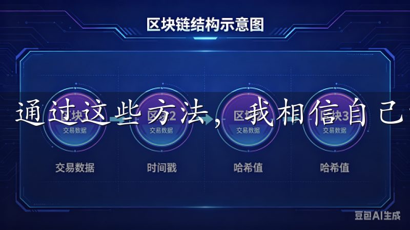 通过这些方法，我相信自己能够在未来的交易中更加得心应手。
