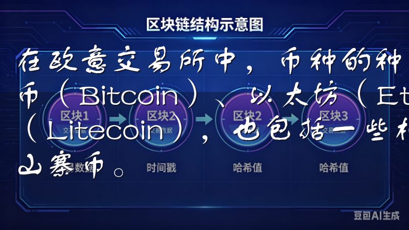 在欧意交易所中，币种的种类繁多，覆盖了主流数字货币如比特币（Bitcoin）、以太坊（Ethereum）、莱特币（Litecoin），也包括一些相对小众但具有发展潜力的山寨币。