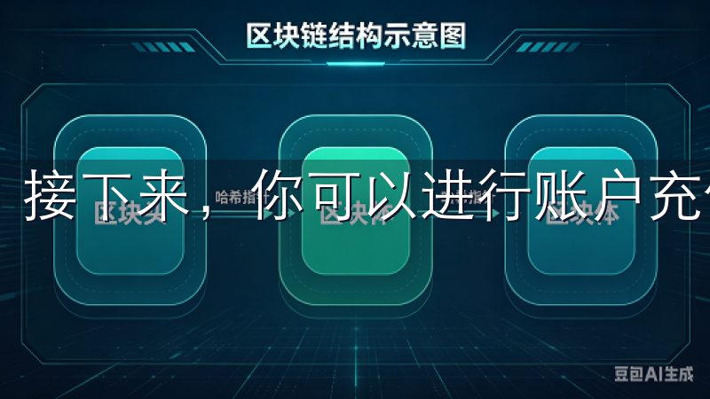 接下来，你可以进行账户充值。