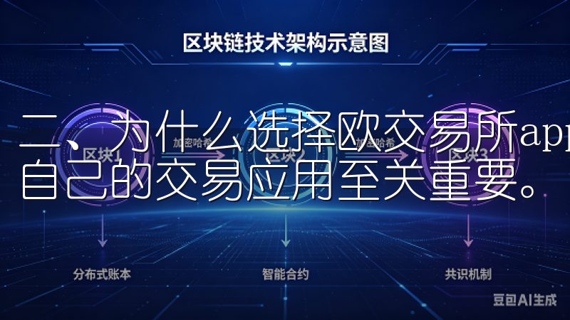 二、为什么选择欧交易所app下载官网iOS 选择一个适合自己的交易应用至关重要。