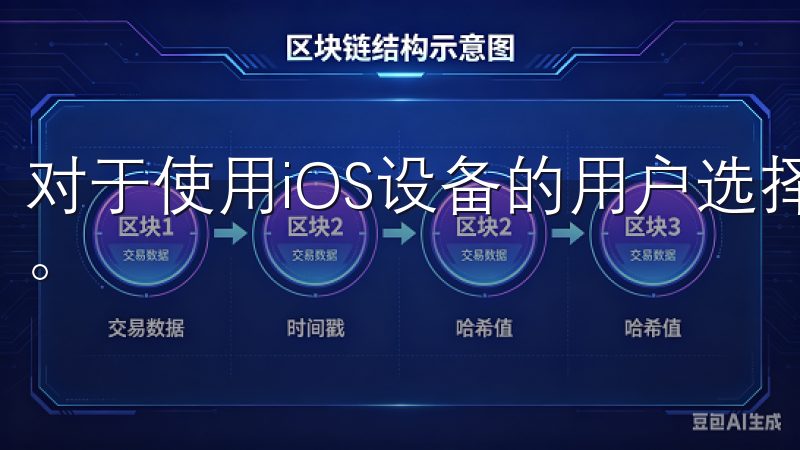 对于使用iOS设备的用户选择一个可靠的交易所应用尤为重要。