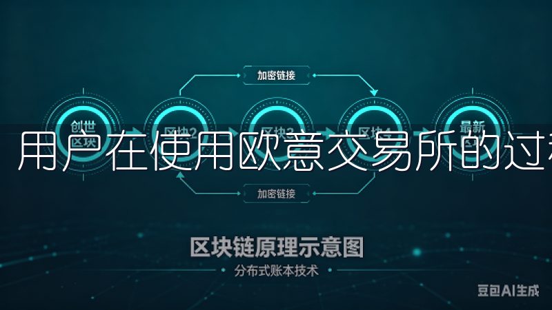 用户在使用欧意交易所的过程中，难免会遇到一些问题。