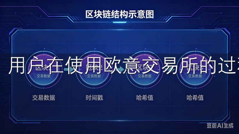 用户在使用欧意交易所的过程中，难免会遇到一些问题。