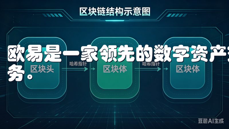 欧易是一家领先的数字资产交易平台，提供安全、便捷的交易服务。