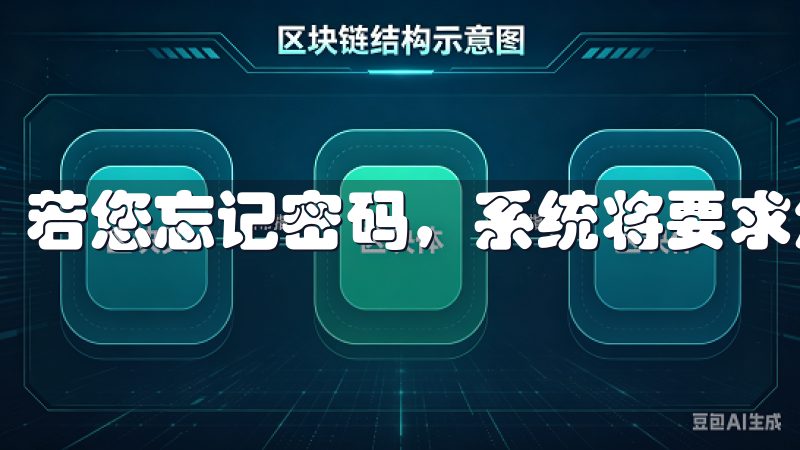 若您忘记密码，系统将要求您回答这些问题。