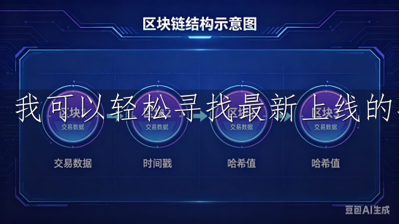 我可以轻松寻找最新上线的项目，体验不同种类的资产交易。