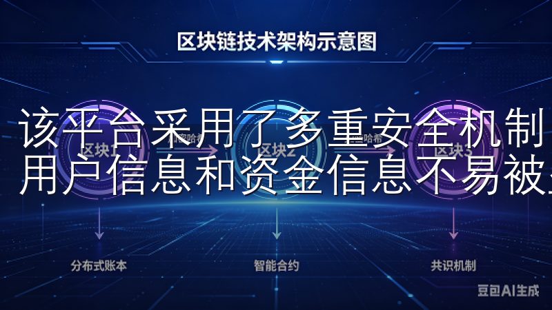 该平台采用了多重安全机制，包括密码保护、两步验证等，确保用户信息和资金信息不易被盗取。