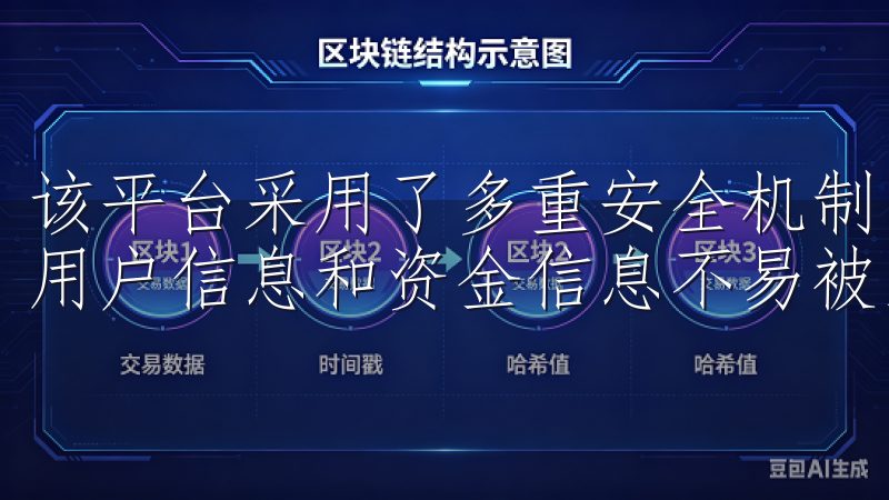 该平台采用了多重安全机制，包括密码保护、两步验证等，确保用户信息和资金信息不易被盗取。