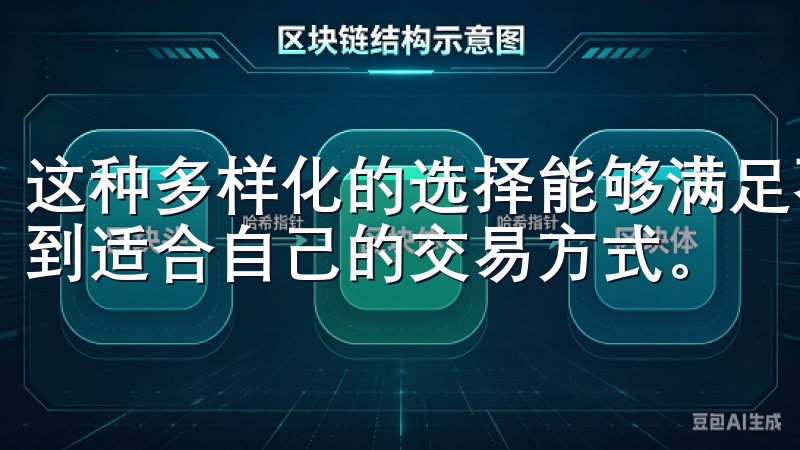 这种多样化的选择能够满足不同用户的需求，让每一个投资者找到适合自己的交易方式。