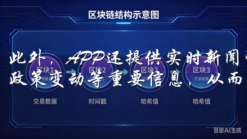 此外，APP还提供实时新闻资讯，用户可以了解到行业动态、政策变动等重要信息，从而在投资决策时更为审慎。