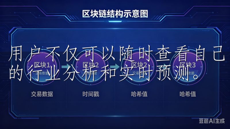 用户不仅可以随时查看自己的投资组合，还可以APP获取专业的行业分析和实时预测。