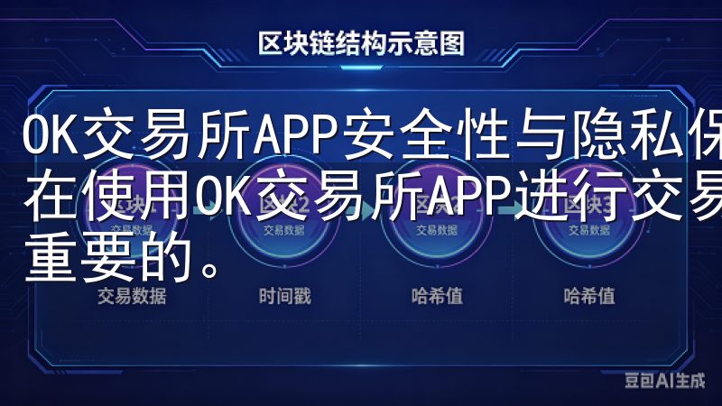 OK交易所APP安全性与隐私保护：确保你的交易安全无忧 在使用OK交易所APP进行交易时，安全性和隐私保护是非常重要的。