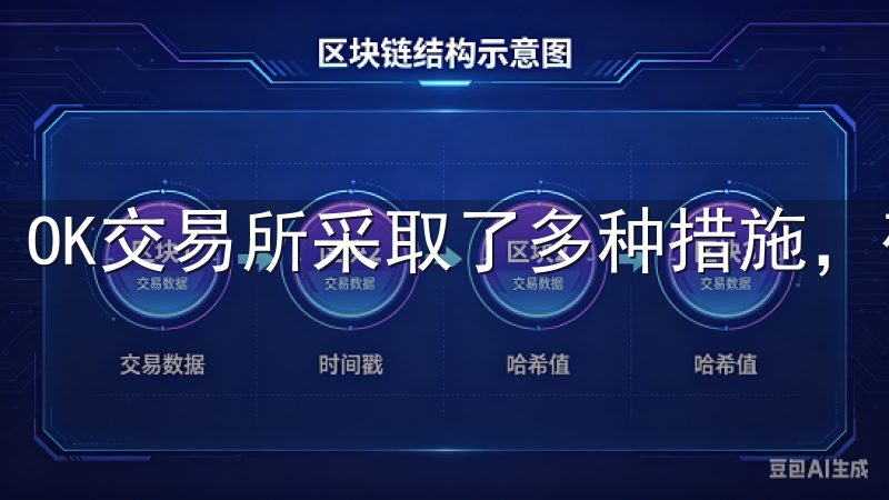 OK交易所采取了多种措施，确保用户的资金和数据安全。
