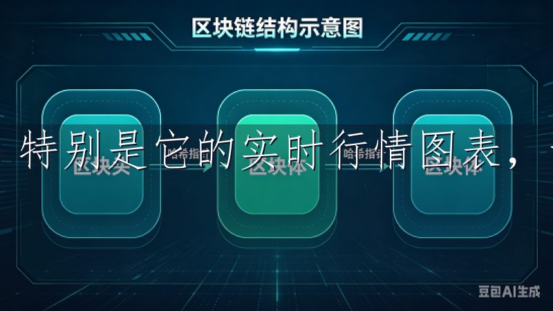 特别是它的实时行情图表，让我能够随时掌握市场动态。