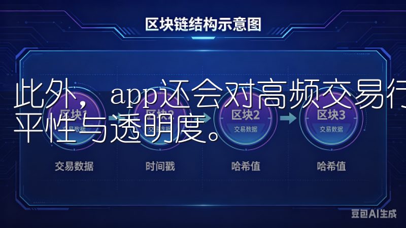 此外，app还会对高频交易行为进行实时监测，确保交易的公平性与透明度。