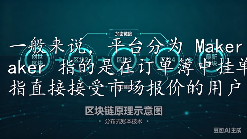 一般来说，平台分为 Maker 和 Taker 模式，Maker 指的是在订单簿中挂单的用户，而 Taker 是指直接接受市场报价的用户。