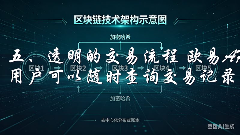 五、透明的交易流程 欧易APP官网，交易流程透明且清晰，用户可以随时查询交易记录与相关信息。