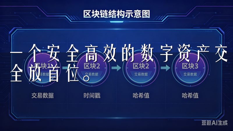 一个安全高效的数字资产交易平台，欧意交易所始终将用户的安全放首位。