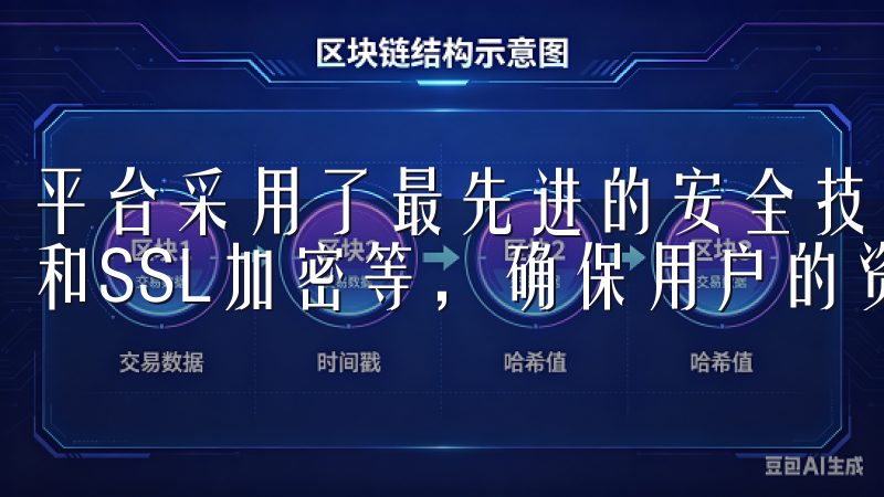 平台采用了最先进的安全技术，包括多重身份验证、冷钱包存储和SSL加密等，确保用户的资金安全无忧。