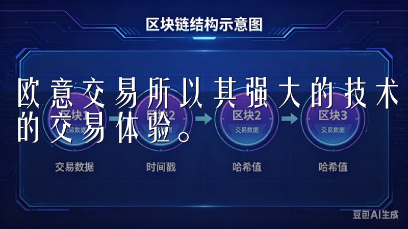 欧意交易所以其强大的技术支持和繁荣的交易市场，提供了流畅的交易体验。