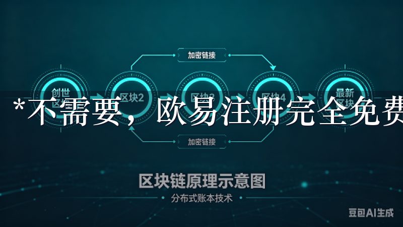 *不需要，欧易注册完全免费，但在某些交易中会产生手续费。
