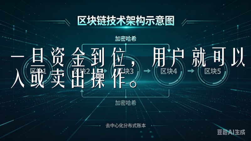一旦资金到位，用户就可以选择想要交易的数字货币，并进行买入或卖出操作。