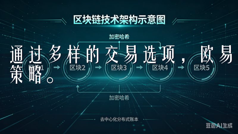 通过多样的交易选项，欧易帮助我根据个人的风险偏好制定投资策略。