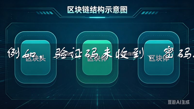例如，验证码未收到、密码找回等情况。
